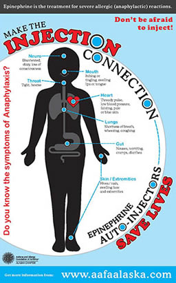A poster for AAFA's Injection Connection program